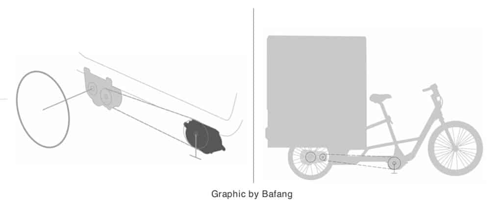 Bafang Cargo Line Schematic